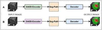 Adaptive Feature Medical Segmentation Network: an adaptable deep learning paradigm for high-performance 3D brain lesion segmentation in medical imaging